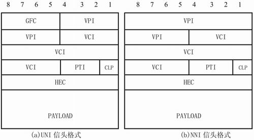 TD-SCDMA網(wǎng)絡(luò)測(cè)試儀的ATM數(shù)據(jù)采集卡的實(shí)現(xiàn)