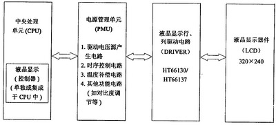 液晶顯示器電源管理的電路設(shè)計(jì)