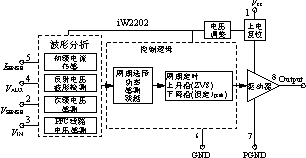 基于控制器iW2202的數(shù)字開關(guān)電源原理與設(shè)計(jì)