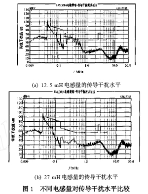 有源功率因数校正技术(APFC)在开关电源中的应用研究