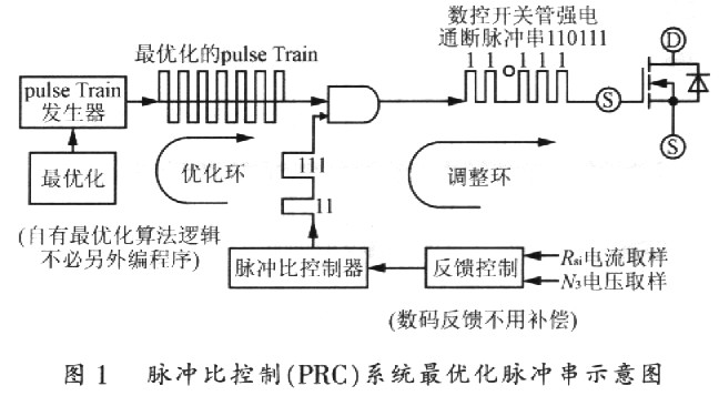 關于數(shù)字控制的iW2202芯片應用