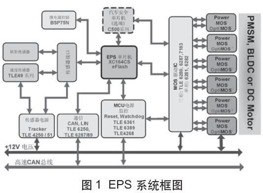 基于XC164CM的汽車電動(dòng)助力轉(zhuǎn)向系統(tǒng)(EPS)(04-100)