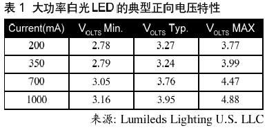 在手机照相机光源应用领域驱动大电流LED的高性能技术(04-100)