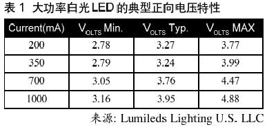 在手機照相機光源應用領(lǐng)域驅(qū)動大電流LED的高性能技術(shù)(04-100)