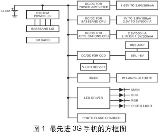 3G手机中的电源管理趋势(04-100)