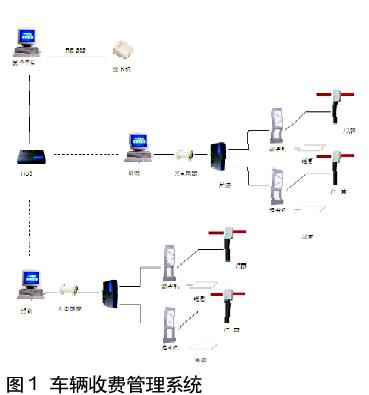 車輛收費(fèi)管理系統(tǒng)的應(yīng)用方案