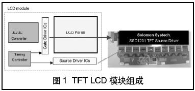 大尺寸TFT显示器源驱动解决方案(04-100)