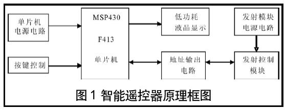 基于MSP430F413的智能遥控器(04-100)