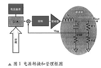 电源管理的模拟和数字方法(06-100)