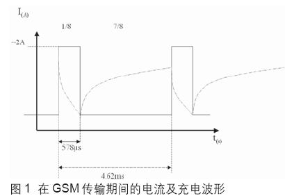 針對PCMCIA調(diào)制解調(diào)器設(shè)計的鉭電容器解決方案