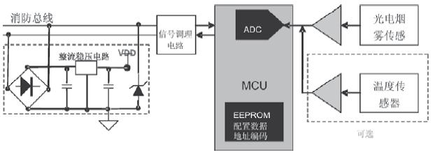 基于MC9S08QG4的煙霧傳感器應用設計(06-100)