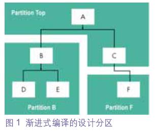 使用Quartus II开发软件