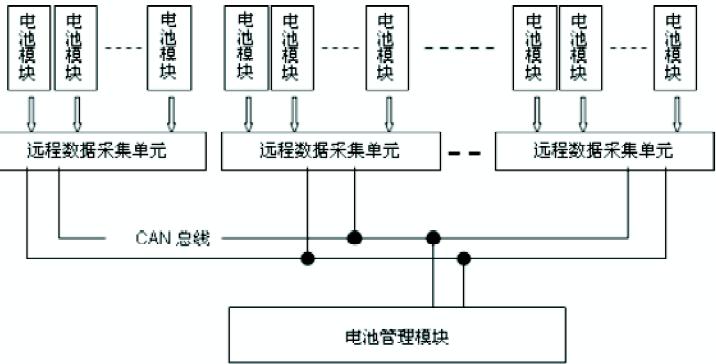 混合动力电池监测模块