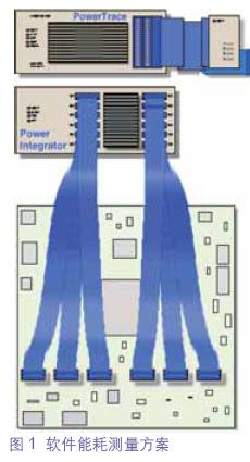 Trace32：嵌入式能耗軟件的優(yōu)化新技術(shù)