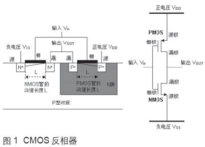 图1是一个最基本的cmos逻辑门—反向器的物理结构和电路图.