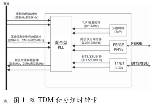 時鐘技術的未來發(fā)展：向分組網(wǎng)絡轉型(06-100)