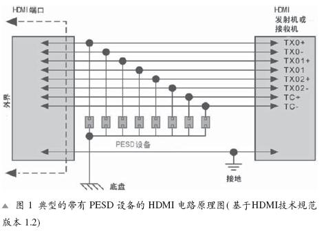 保護(hù)ITV機(jī)頂盒和便攜式設(shè)備的高速端口(06-100)