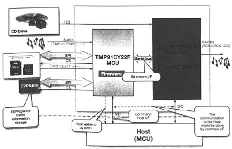 集成、凝聚的汽車音頻系統(tǒng)(06-100)