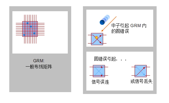 給醫(yī)療電子設(shè)備開發(fā)人員的幾點(diǎn)建議