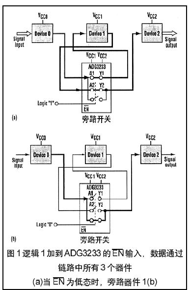 旁路开关加速通过菊花链或JTAG链的数据(04-100)