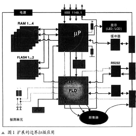 用在各種ATE中的集成邊界掃描(06-100)