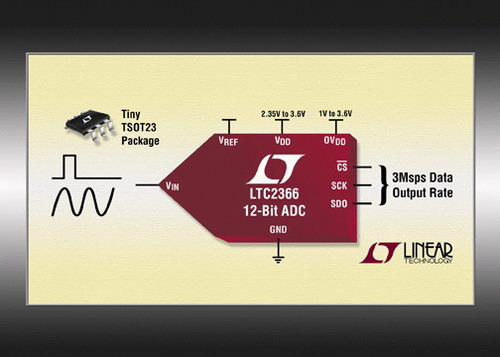 凌力爾特公司推出12位逐次逼近寄存器ADC LTC2366