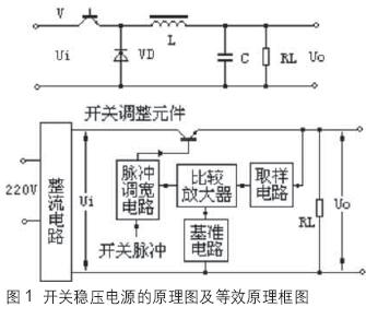 低壓差線性穩(wěn)壓器在開關電源中的應用