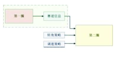 數(shù)字形態(tài)學(xué)濾波器與智能車(chē)路徑記憶