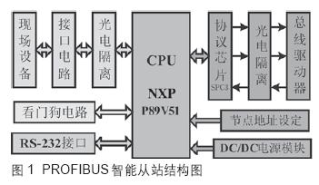 P89V51RD2单片机在PROFIBUS-DP智能*