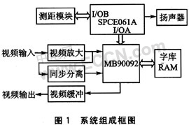 基于MB90092的視頻字符疊加技術(shù)