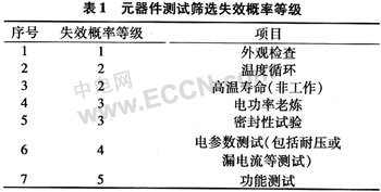 元器件测试筛选先后次序的决定原则