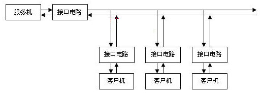 一種單片機多機通信系統(tǒng)的設(shè)計