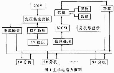 单总线单片机多机通讯系统设计