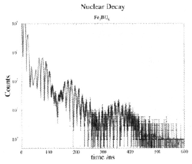 八通道卡在核辐射衰减探测探测中的应用