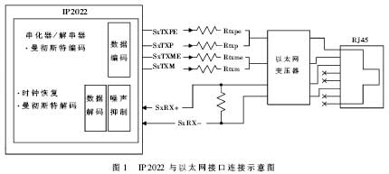 網(wǎng)絡(luò)處理器IP2022及其在嵌入式牌照識別系統(tǒng)中的應(yīng)用