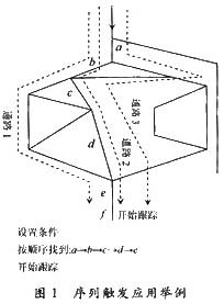 邏輯分析儀在數(shù)字電路測(cè)試中的觸發(fā)選擇