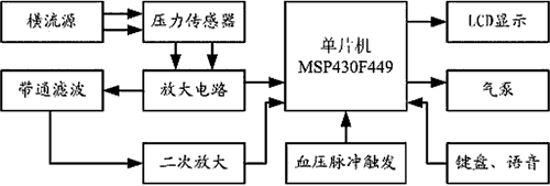 基于MSP430F449的電子血壓計設計