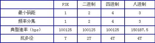 基于MDA的嵌入式軟件開發(fā)平臺(tái)設(shè)計(jì)