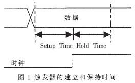 【转】异步FIFO <wbr>忙闲标志