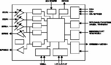 基于FM1083的免提通信產品系統(tǒng)設計