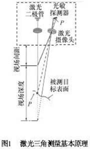 激光视觉传感技术在焊接中的应用(上)