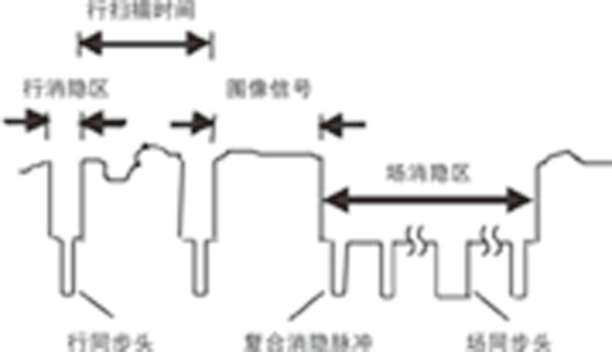 基于攝像頭的路徑信息采集系統(tǒng)的簡易設計與實現(xiàn)