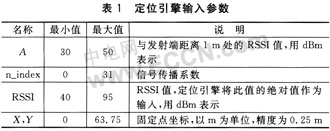  CC2431的无线定位引擎及其应用改进(ZT) - wonder -  Wonder......