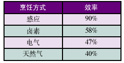 從PCIM展看功率器件的創(chuàng)新