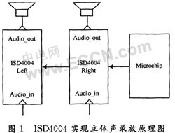 ISD4004在具有接近功能的立體聲語音系統中的應用