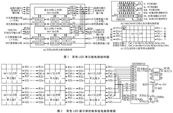 基于單片機IAP技術的LED顯示屏控制系統(tǒng)