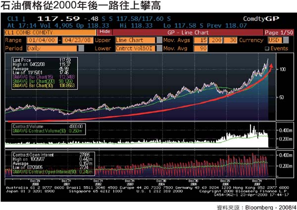 再生与替代性能源发展现状