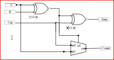 一种结构简单的低压低功耗ALU单元设计