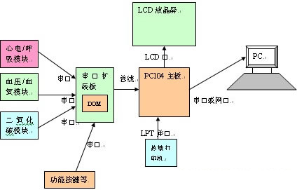 平望PC104主板