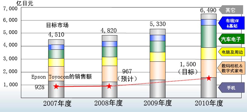 QMEMS为晶体元器件性能提升提供保障